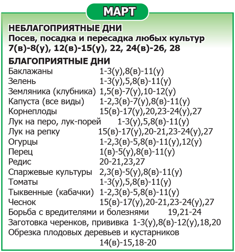 Лунный календарь 2025 год Март