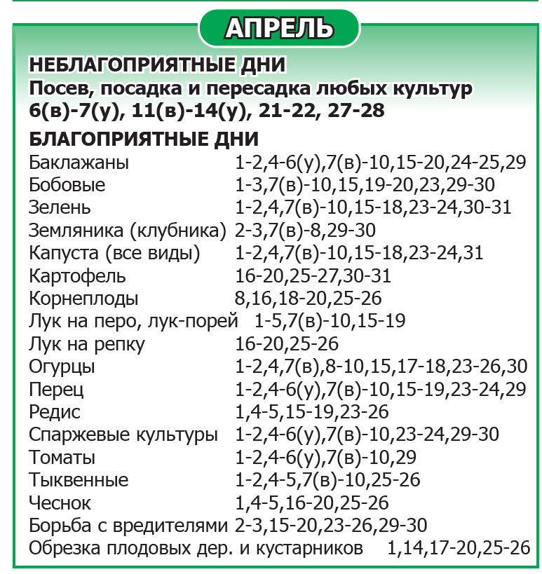 Лунный календарь 2025 год Апрель